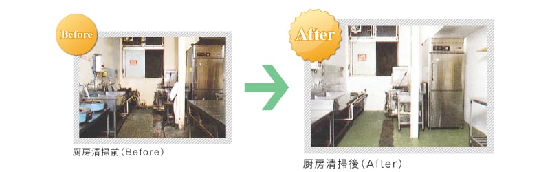 厨房清掃前（Before）　厨房清掃後（After）